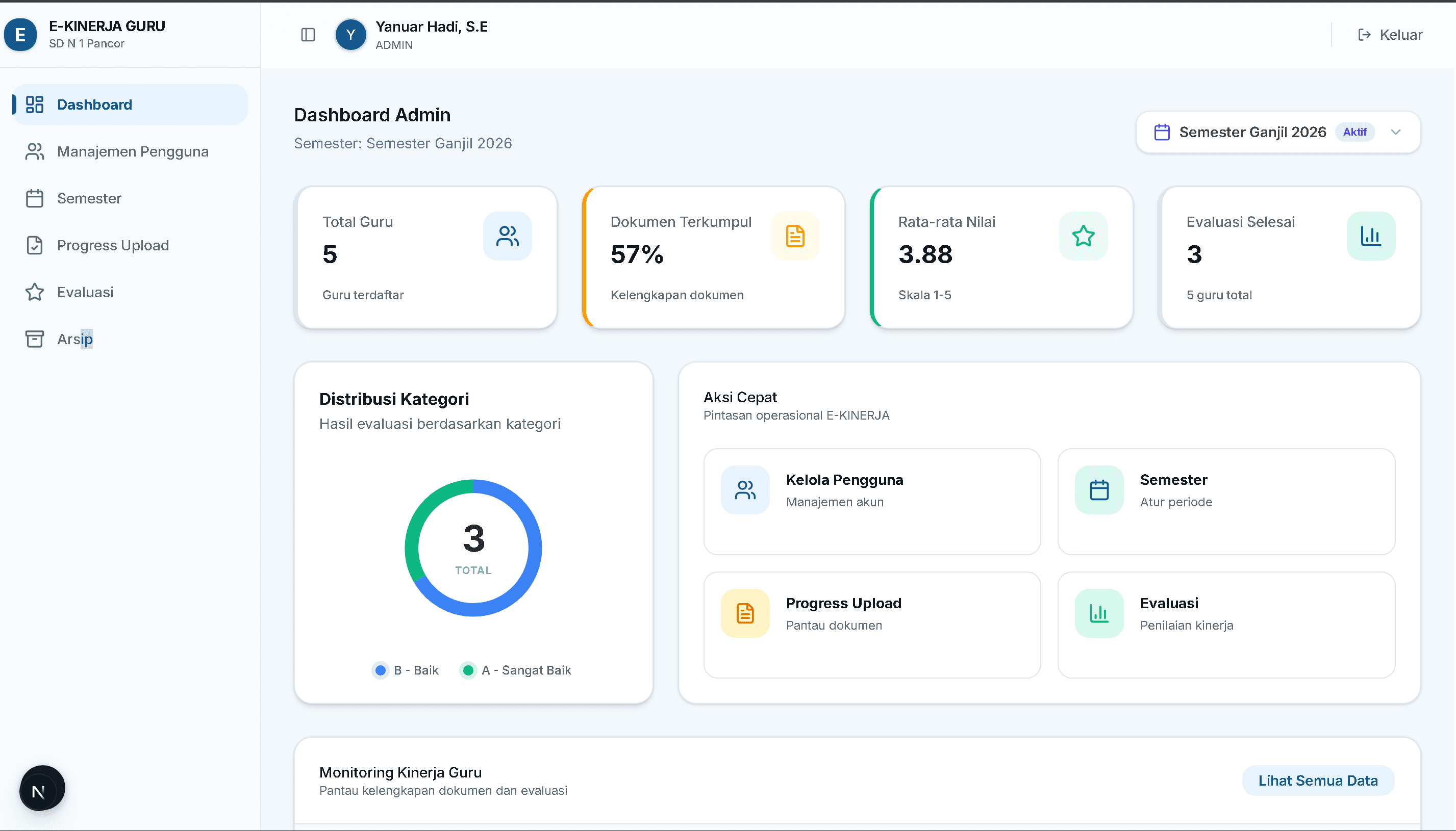 Pratinjau antarmuka kit aplikasi full-stack CodeNight Starter