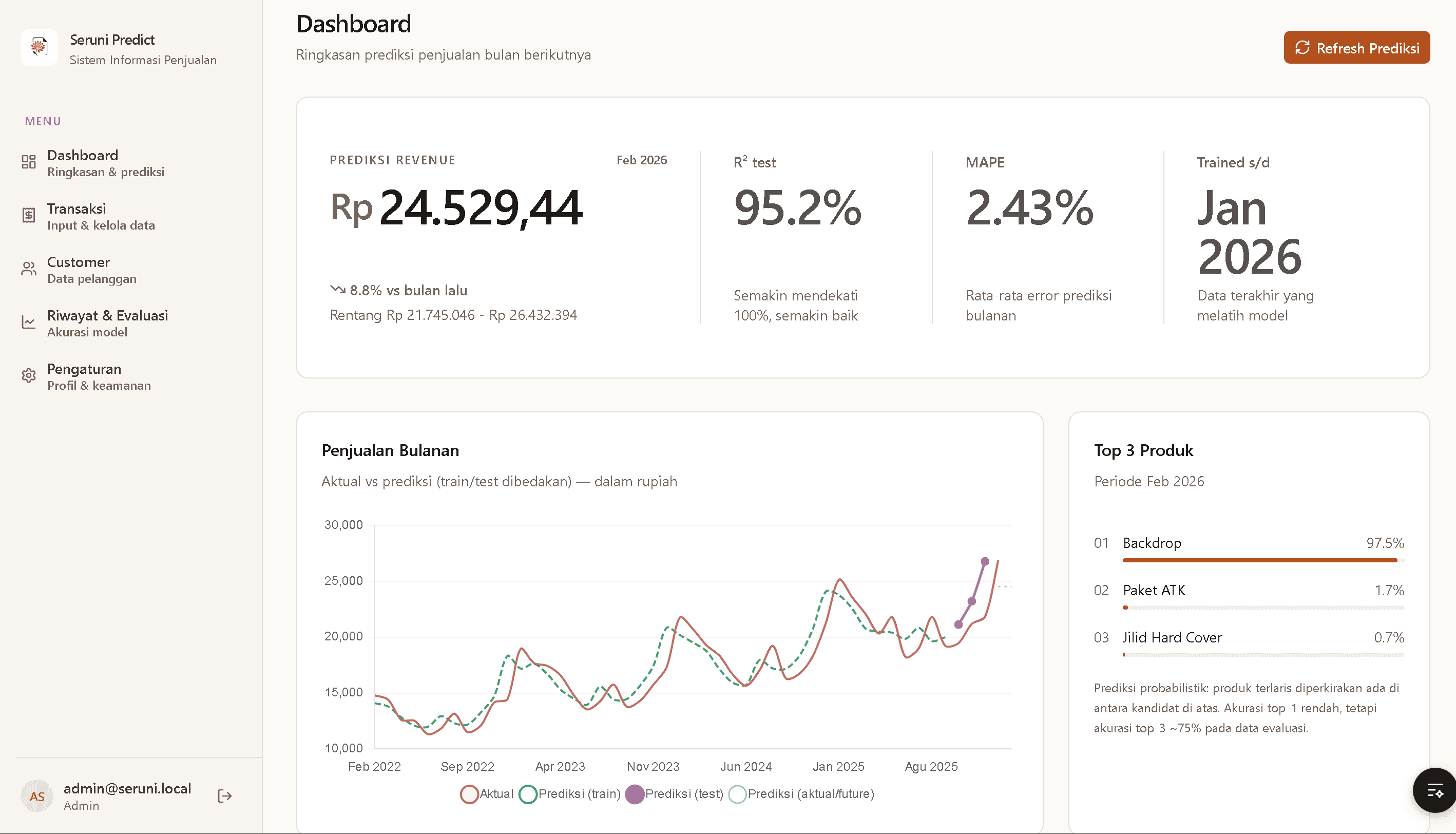 Pratinjau antarmuka grafik prediksi dan analitik Seruni Predict